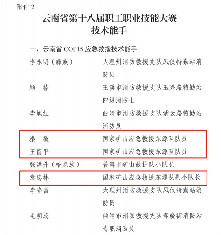 热烈祝贺！云贝斯特bst2288（贝斯特bst2288化）集团21人荣获省第十八届职工职业技能大赛技术状元和技术能手称号