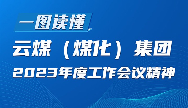 一图读懂集团2022年度工作会议精神