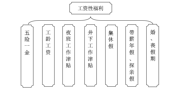 公司福利体系.png